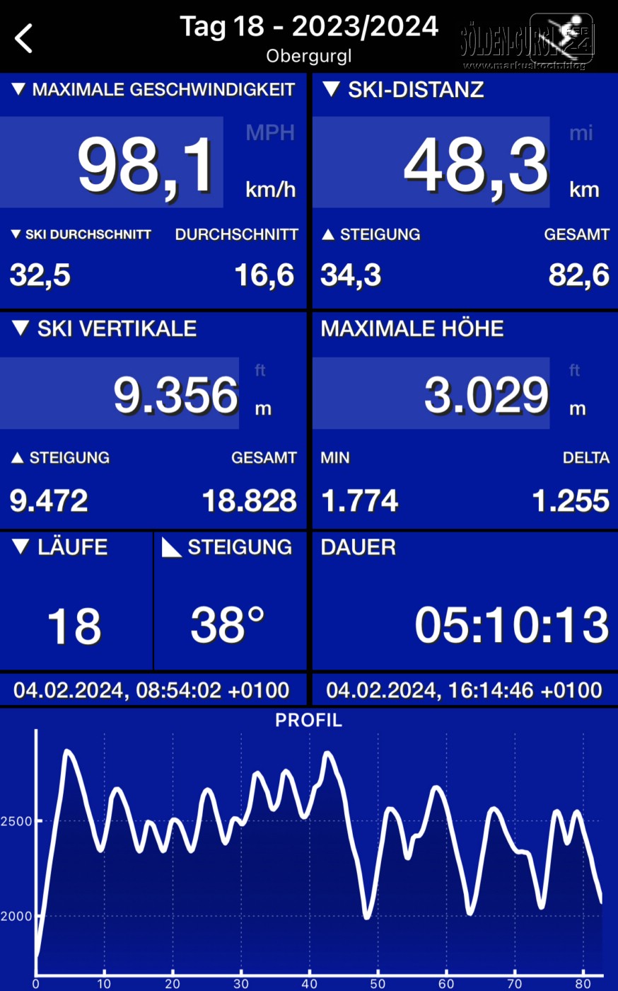 20240202-05_skiing_soelden_gurgl_kuehtai_mk340