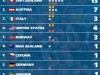 20250214-18_skiing_saalbach_WM_mk774