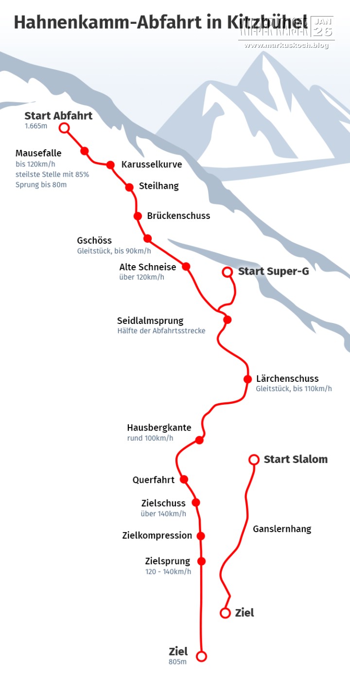 20260103-06_skiing_wilderkaiser_kitzbuehel_ellmau_mk302