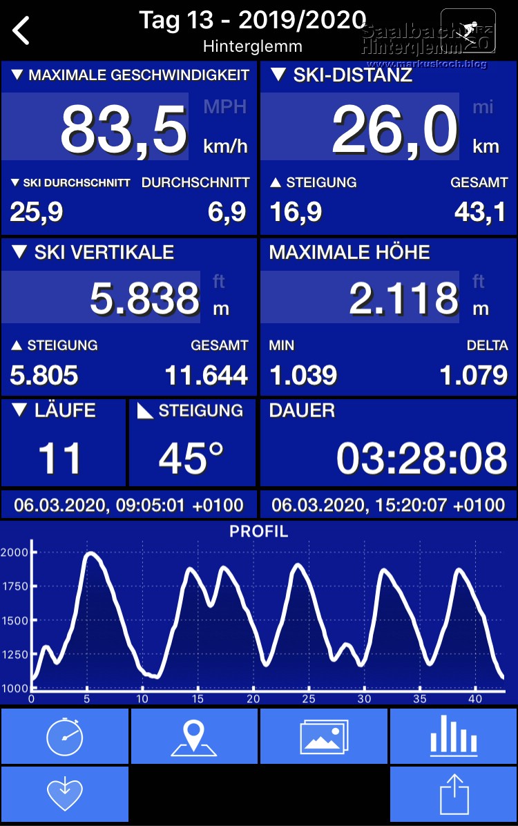 20200229-0307_skiing_saalbach-hinterglemm_mk357